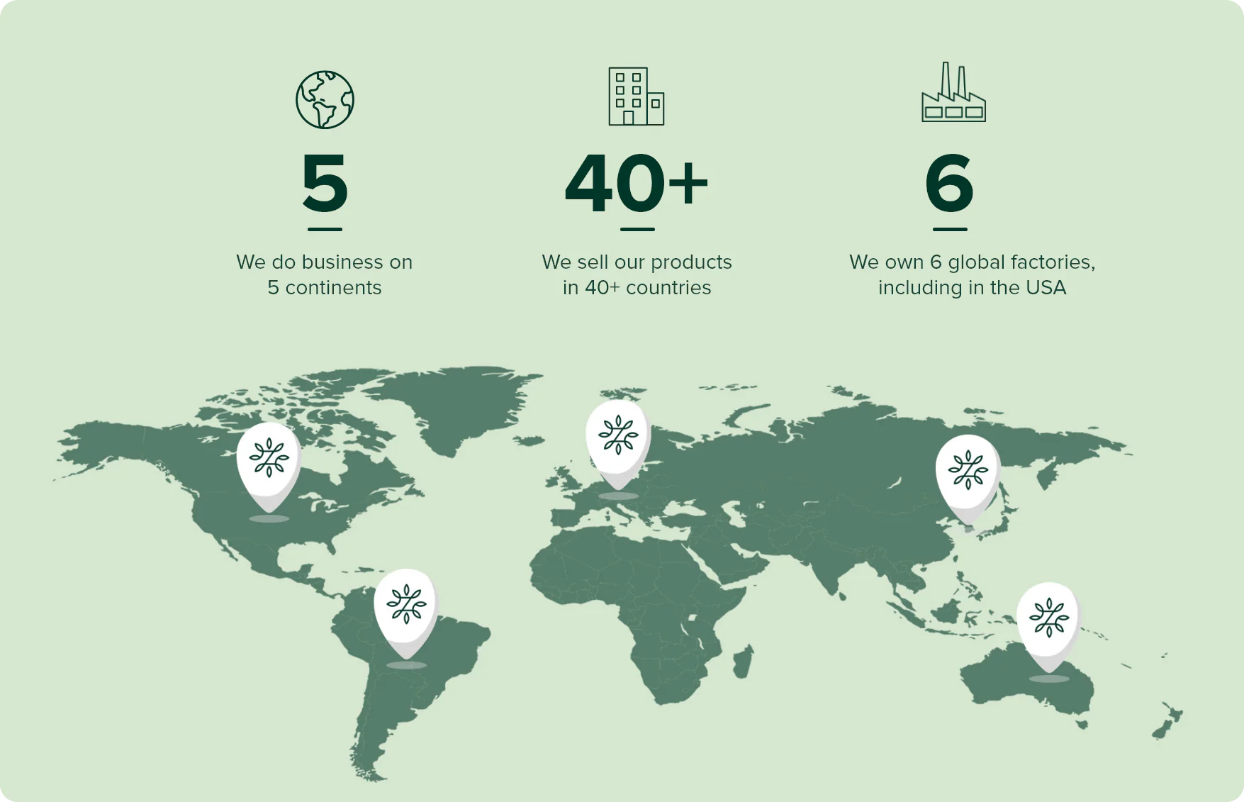 Zinus brand mission – creating affordable, comfortable, and innovative sleep solutions, we do business on 5 continents,  we sell our products in 40+ countries, we own 6 global factories including in the USA