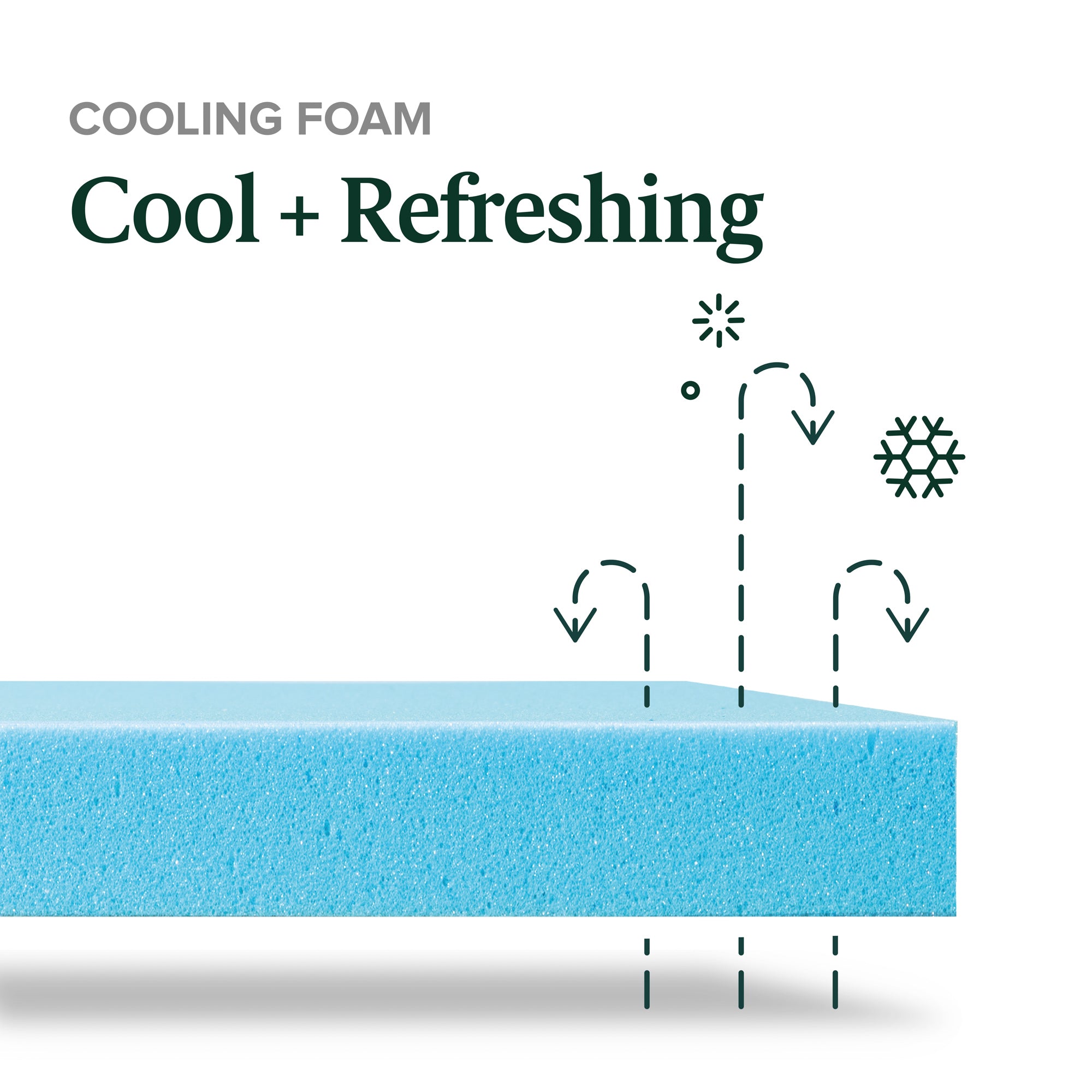 Cooling Comfort Plus, Gel Memory Foam Mattress