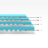 Lumbar Support TorsoTec Memory Foam Mattress Topper Profile heights