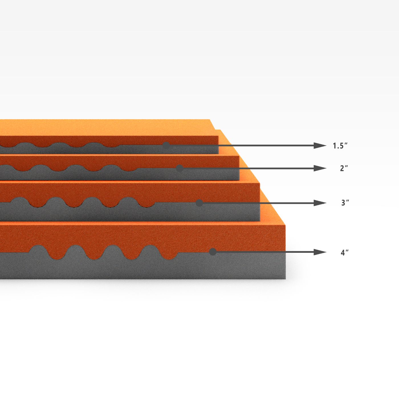 Lumbar Support TorsoTec Copper Memory Foam Mattress Topper profile heights